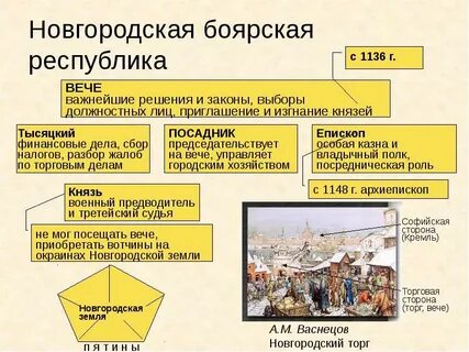 Высший орган новгородской и псковской республик
