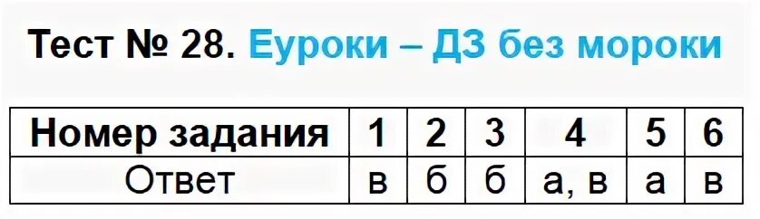 Соцконтракт тестирование 2025 ответы