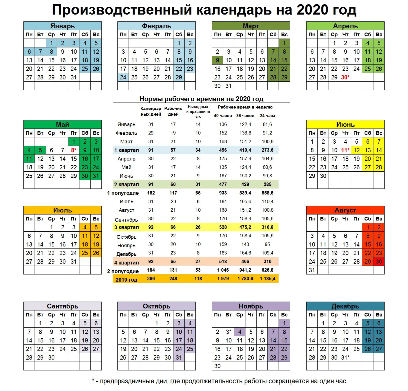 Производственный календарь январь часы. Календарь 2020г.производственный. Календарь 2020 года производственный праздничными днями и выходными. Рабочие дни в 2020 году производственный календарь. Промышленные календари 2020.