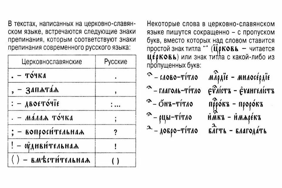 Знаки препинания в церковнославянском языке. Знаки препинания в старославянском языке. Знаки в церковнославянском языке. Надстрочные символы в церковнославянском языке. Двоеточие в церковнославянском