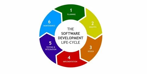 SDLC stands for Software Development Life Cycle and is the process used by ...