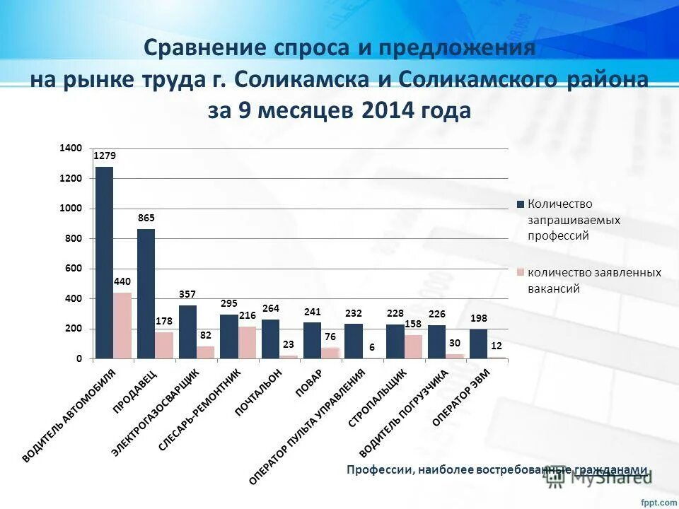 Сходство спроса и предложения. Сходство спроса и предложения. Схема взаимодействия спроса и предложения. Сходство спроса и предложения. График спроса и предложения равновесная.