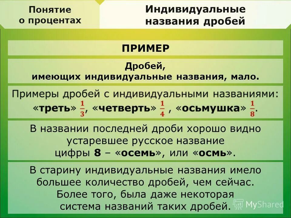Привести 5 примеров терминов