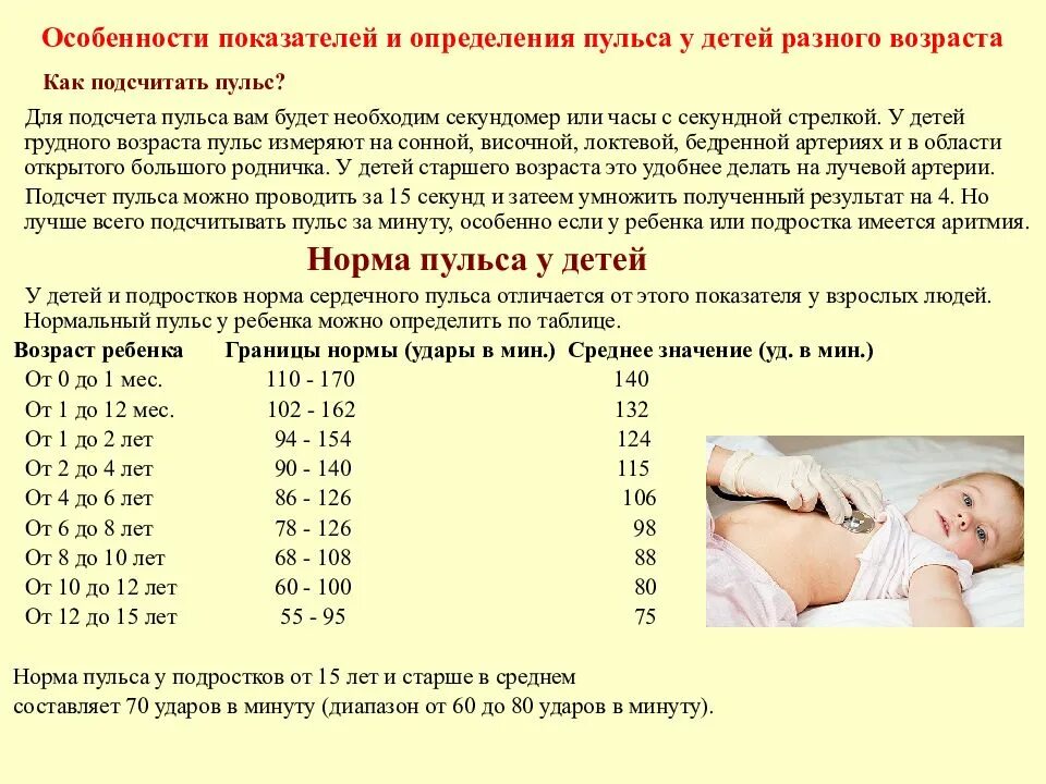 Норма ударов у ребенка. Какой пульс должен быть у ребенка 3 лет. пульс у детей норма таблица. пульс у ребенка 10 лет норма. какой пульс должно быть у детей 3-4 лет.