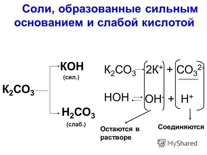 В воде образуется слабая