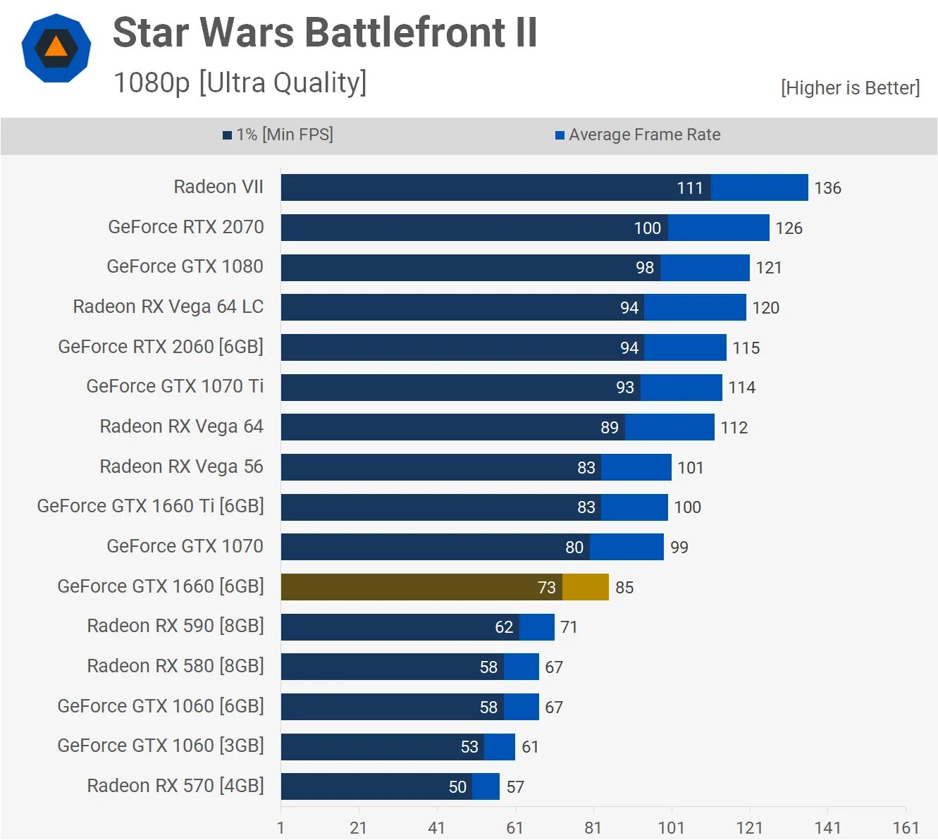 1660 super vs 1070 ti