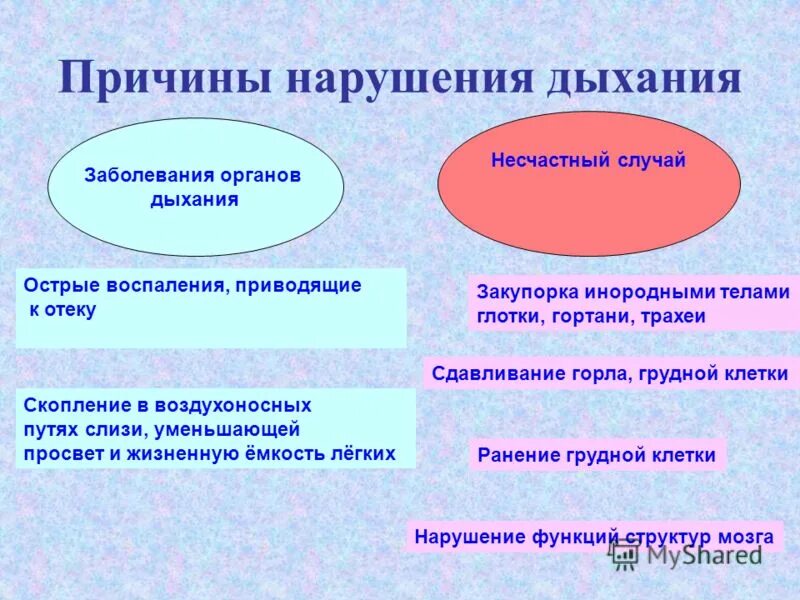 причины профессиональной заболеваемости на производстве. желудочная диспепсия причины. симптомы желудочной диспепсии. причины нарушения пищеварения. причины заболевания крови.