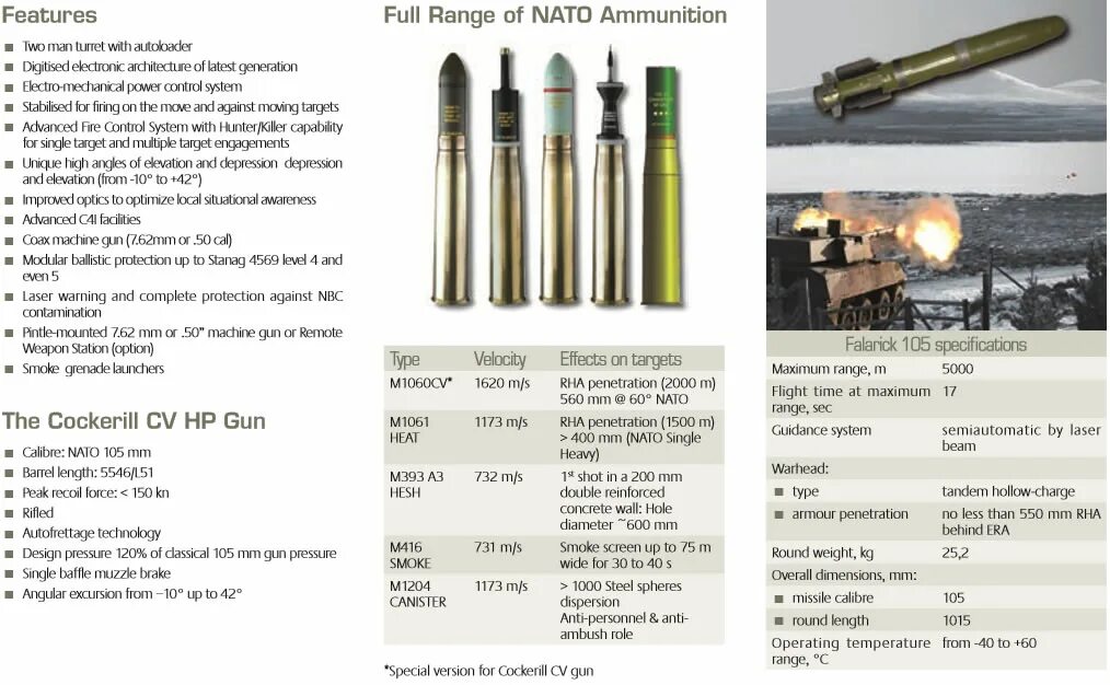 Размер нато. 90 Мм пушка Cockerill. Пушка Cockerill mk3 90-мм снаряды. Ашня Cockerill XC-8 со 105-мм / 120-мм пушкой. KWK 42 L/70 снаряд.