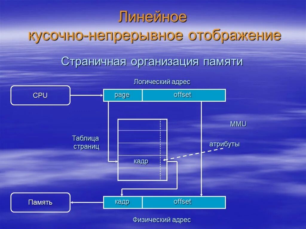 Непрерывное отображение