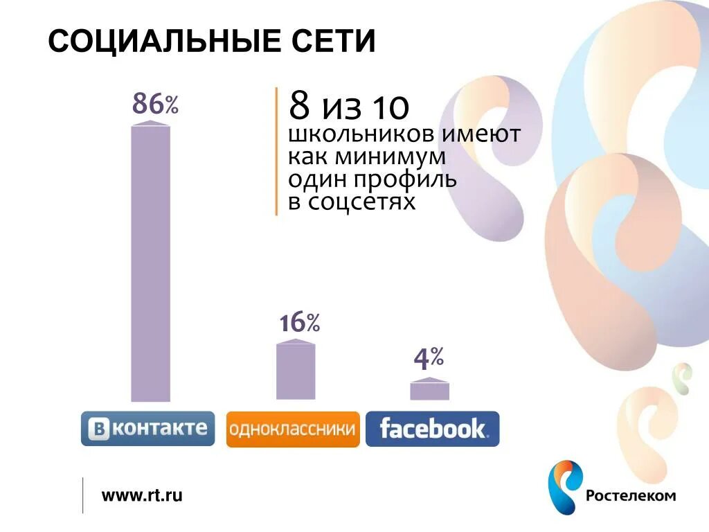 Какими соц сетями в россии. Школьник и социальные сети. Профиль в социальной сети. Какими соц сетями пользуются дети. Соцсети социальные профиль.