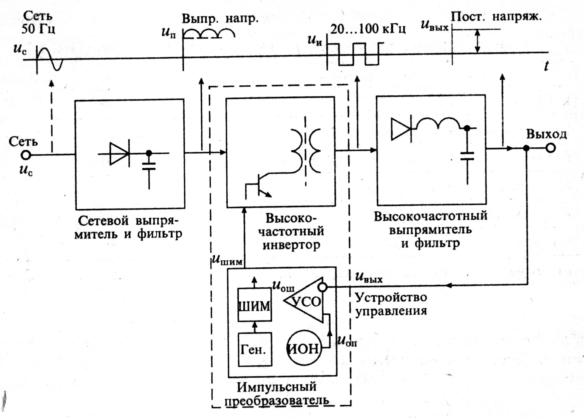 Высоковольтный источник питания схема. Импульсный выпрямитель напряжения схема. Высоковольтный импульсный источник питания схема. Высоковольтный выпрямитель схема. Импульсный принцип питания