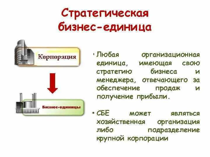 Стратегические единицы бизнеса пример. Стратегическая бизнес-единица это. Стратегия бизнес единицы. Понятие бизнес единицы.