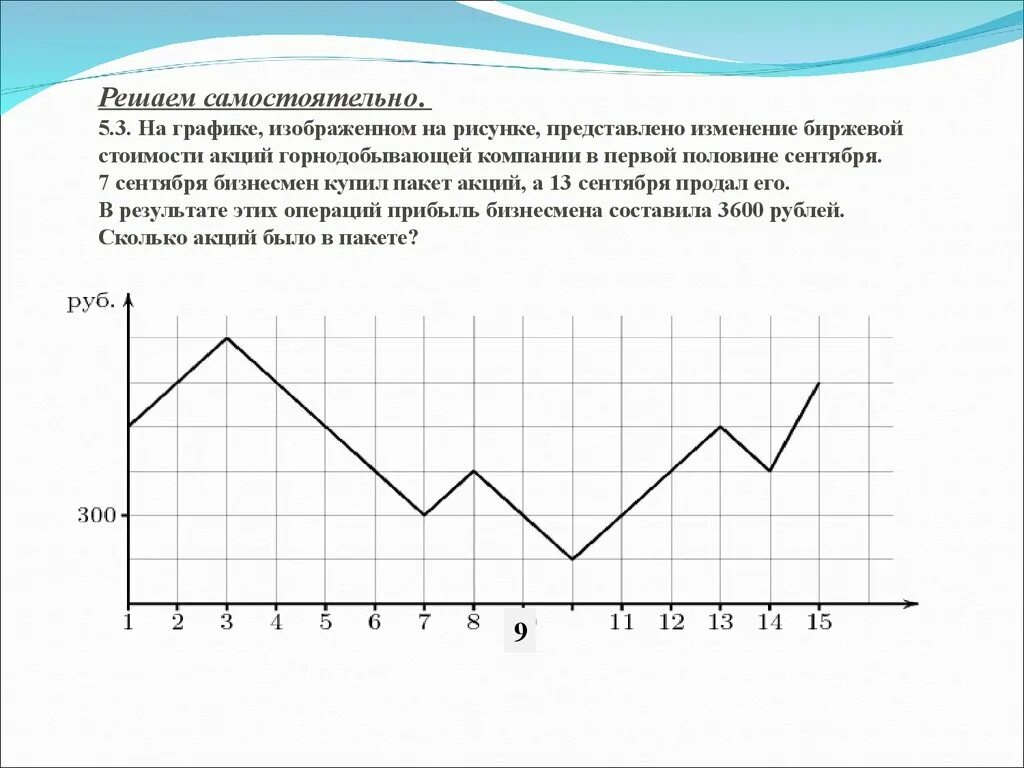 Представлено изменение биржевой стоимости акций. Что представлено на рисунке?. На рисунке представлен результат операции…. На рисунке изображен график изменение суток. На графике изображенном на рисунке 1 показано изменение температуры.