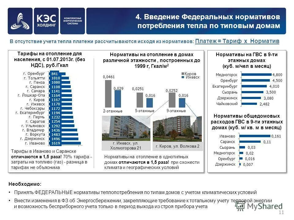 1 гкал на сколько м2