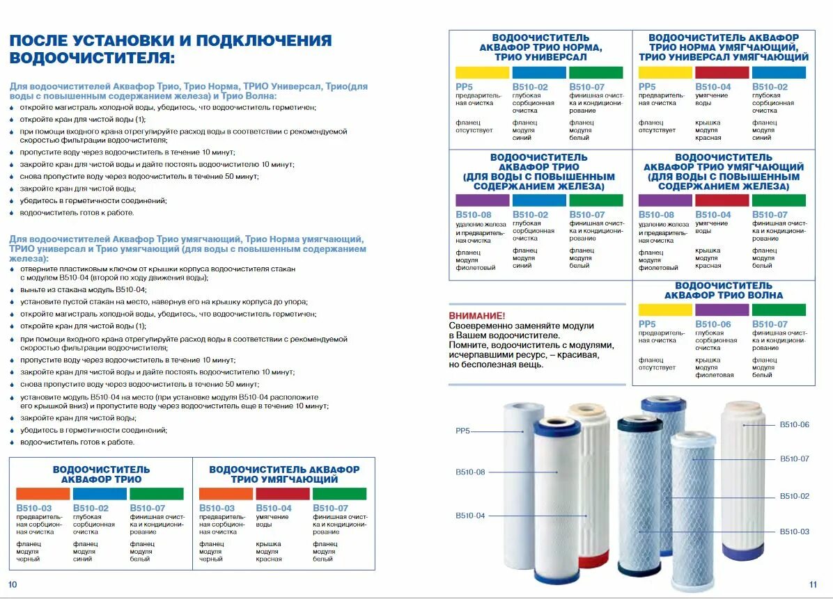 Аквафор трио инструкция. Фильтр для воды Аквафор трио таблица фильтров. Комплект модулей Аквафор сменных фильтрующих в510-03-04-07  схема. Аквафор фильтр фильтр трио сменные модули. Модули Аквафор трио расположение фильтров.