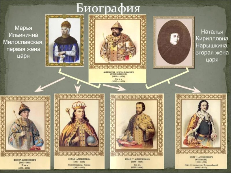 Дети марии милославской и алексея. Дети марии милославской и алексея. Дети марии милославской и алексея. Дети марии милославской и алексея. Дети марии милославской и алексея.