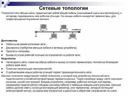 Недостатки топологии шина