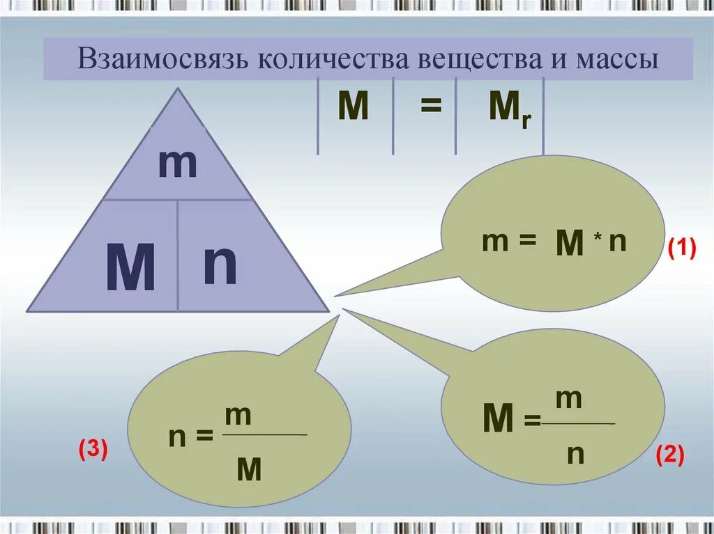 Химическая единица количества вещества. Формула нахождения количества вещества через массу вещества. Формула нахождения массы вещества в химии. Формулы нахождения массы и объема в химии. Формула Кол во вещества по химии.