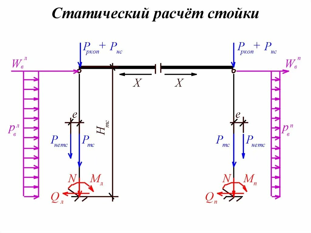Прогиб стойки. Расчетная схема металлической стойки. расчетные схемы стоек. расчетная и статическая схема. расчетная схема колонны.