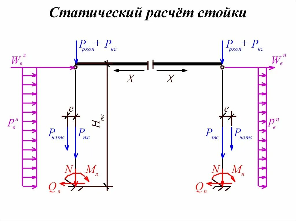 Расчет вертикальной нагрузки. Расчетная схема металлической стойки. Расчетная схема колонны. Расчет металлической стойки. Расчет нагрузки на стойку.