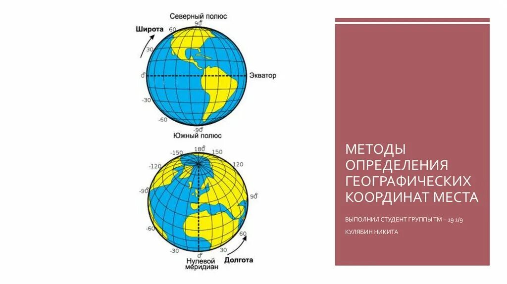 Методика определения географических координат. Памятка по определению географических координат. Алгоритм определения координат. Памятка как определять географические координаты.