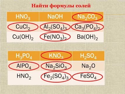 Fe no3 3 название соли