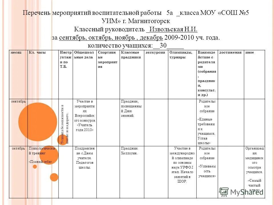 План воспитательной работы. Планирование работы классного руководителя. Планирование деятельности классного руководителя. Планирование работы и планирование мероприятий. Мероприятий по адаптации 1 класс.