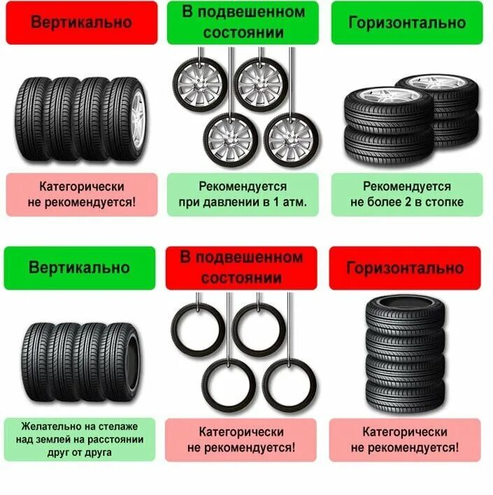 Как хранить летнюю резину зимой