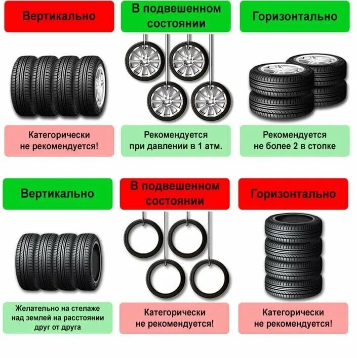 Хранение резины без дисков. Правильное хранение шин без дисков. Хранение шин схема. Хранение колес на дисках.