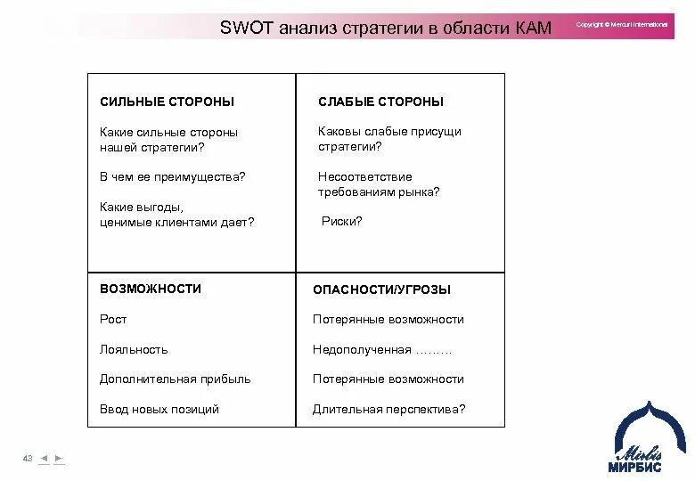 Сильные и слабые качества