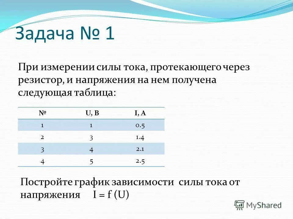 Электрические схемы проводник сила тока. Исследование мощности от напряжения цепь лабораторная. Схема работы напряжение в проводнике. Исследование зависимости силы тока через. Для исследования зависимости силы тока протекающего.