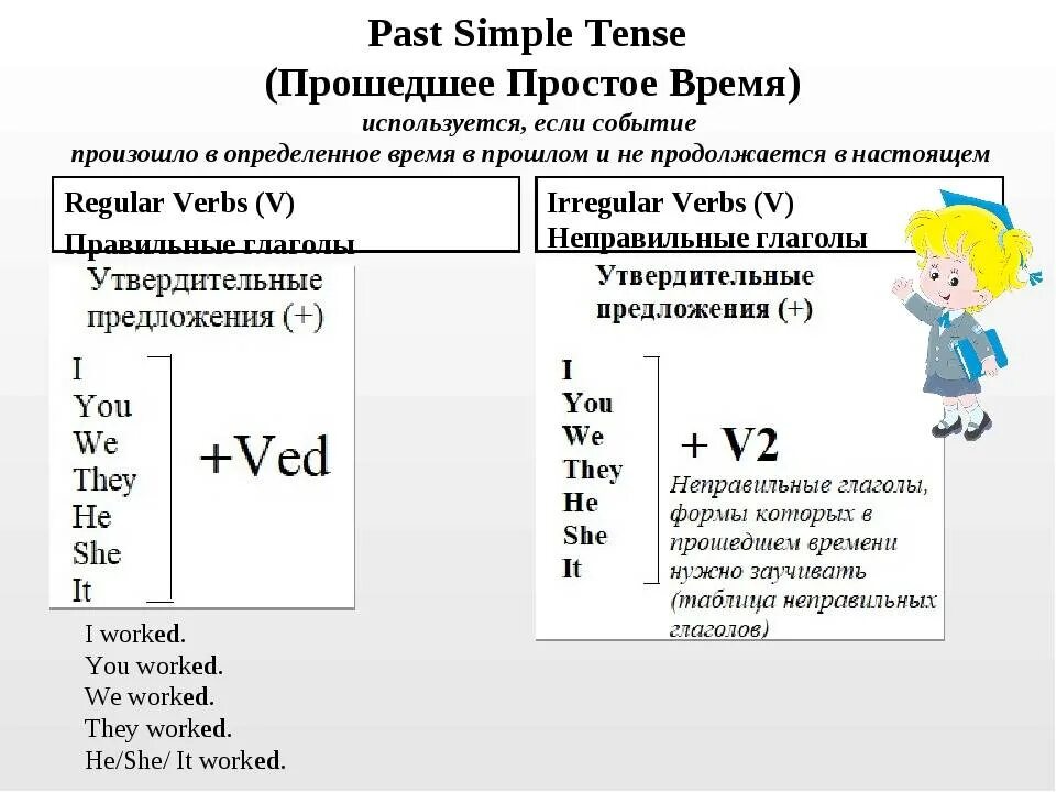 Жил это прошедшее время. Как образуется past simple примеры. Правило past simple в английском языке. Англ яз правила past simple. Как образуется past simple в английском с примерами.