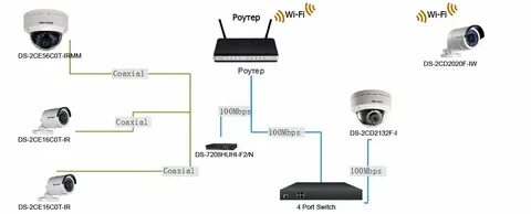 Подключение камеры hikvision