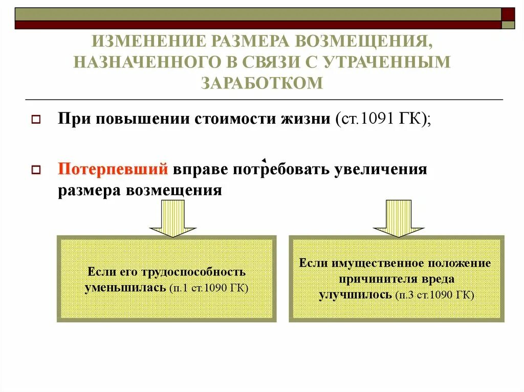 Компенсация в возмещение вреда здоровью