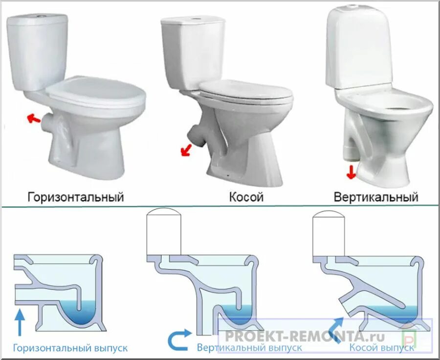 Горизонтальный и косой выпуск в унитазе. Унитаз с горизонтальным выпуском. Какой выпуск унитаза лучше