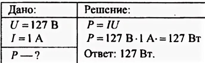Какова сила тока при напряжении 1 в
