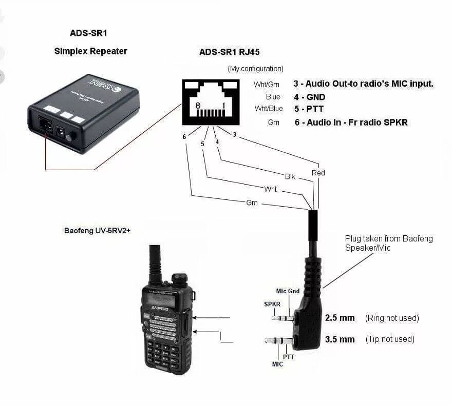 Рация Baofeng bf UV-5r. Гарнитура для рации Baofeng UV-5r. Гарнитура для рации Baofeng UV-82. Гарнитура для радиостанции баофенг UV-5r.