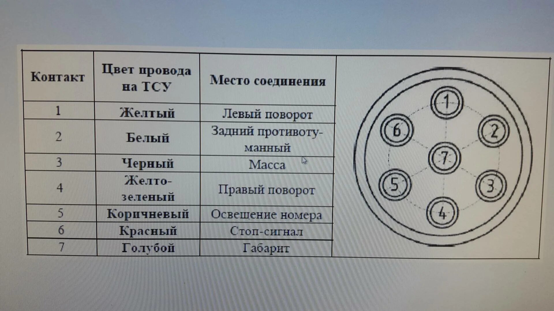 Как подключить провода на прицеп. Подключения розетки прицепа распиновка фаркопа. розетка прицепа мтз 80 схема подключения. провода для подключения прицепа легкового автомобиля. разъём прицепа легкового автомобиля.