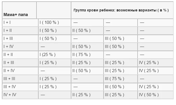 Фенотип 4 группы крови. Фенотип 2 группы крови. Фенотипы группы крови таблица. Фенотип антигенов системы резус. Группа крови и резус инвитро