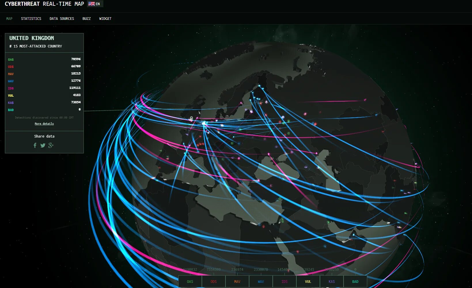 Real time map. Cybermap. cyber attack map.