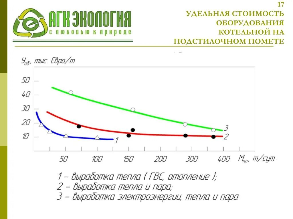 Удельная стоимость. Удельная стоимость это. Удельная стоимость котельной. Себестоимость котельной. Удельная расценка.