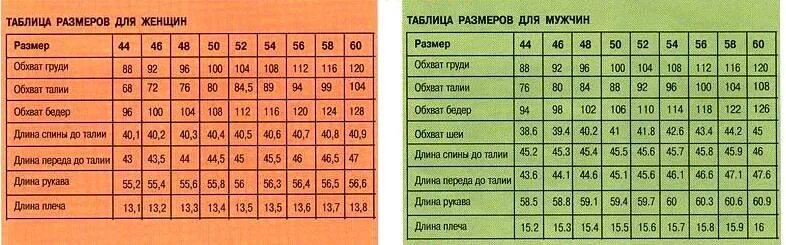 62 размер это сколько. 46 Размер мерки стандартные женские. Таблица мерок размерной сетки. Стандартные мерки на 46 размер женщин. Таблица размеров одежды для мужчин стандартные.