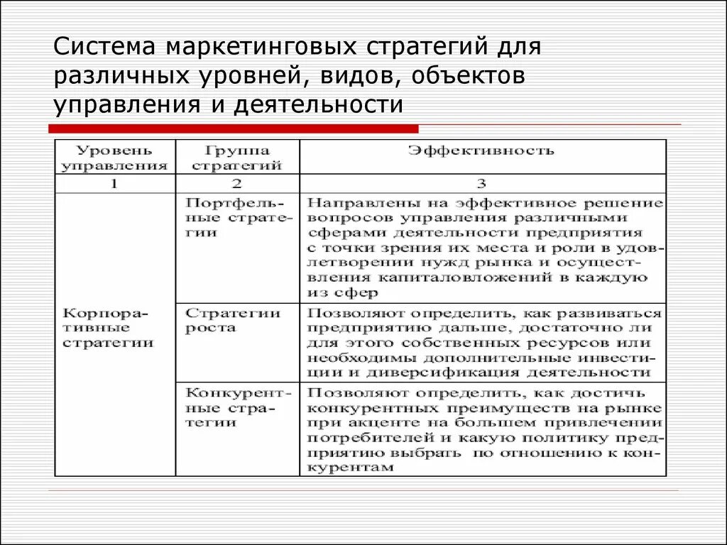 Система маркетинговых стратегий