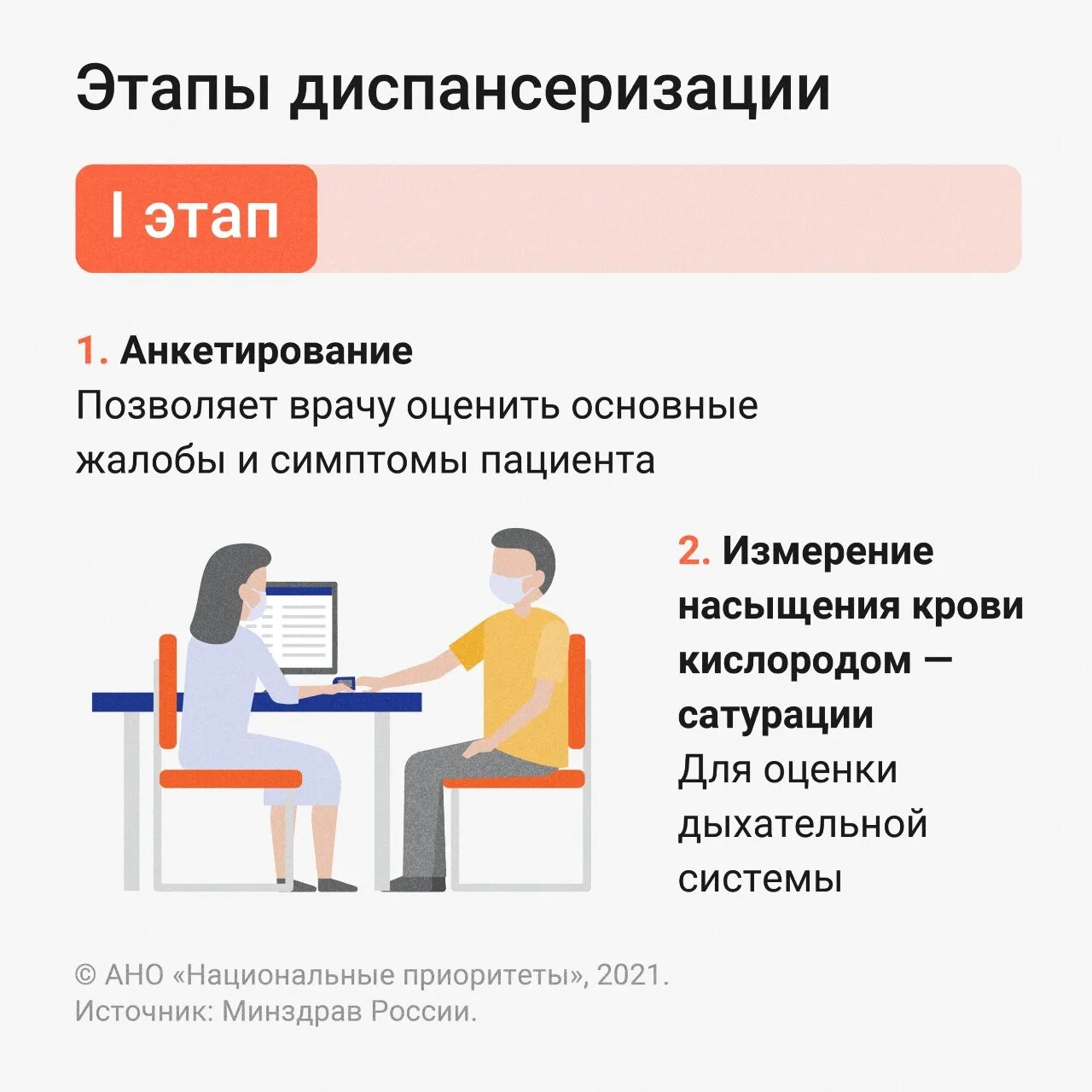 Что включает себя диспансеризация в поликлинике 2024. Этапы диспансеризации. Углубленная диспансеризация. Этапы углубленной диспансеризации. Диспансеризация после Covid.