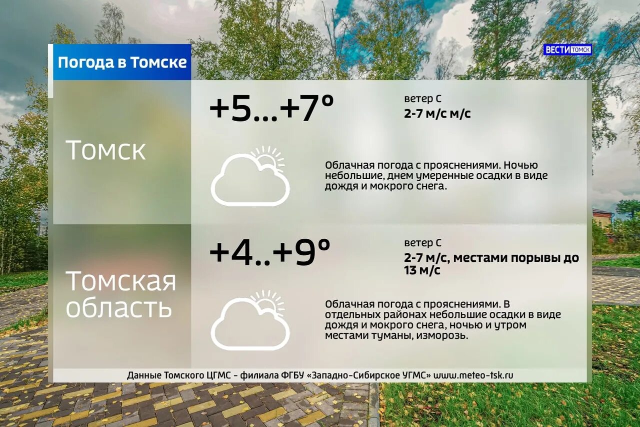 Погода в Томске. Прогноз погоды в Томске. Погода в Томске на завтра. Погода в Томске на неделю.