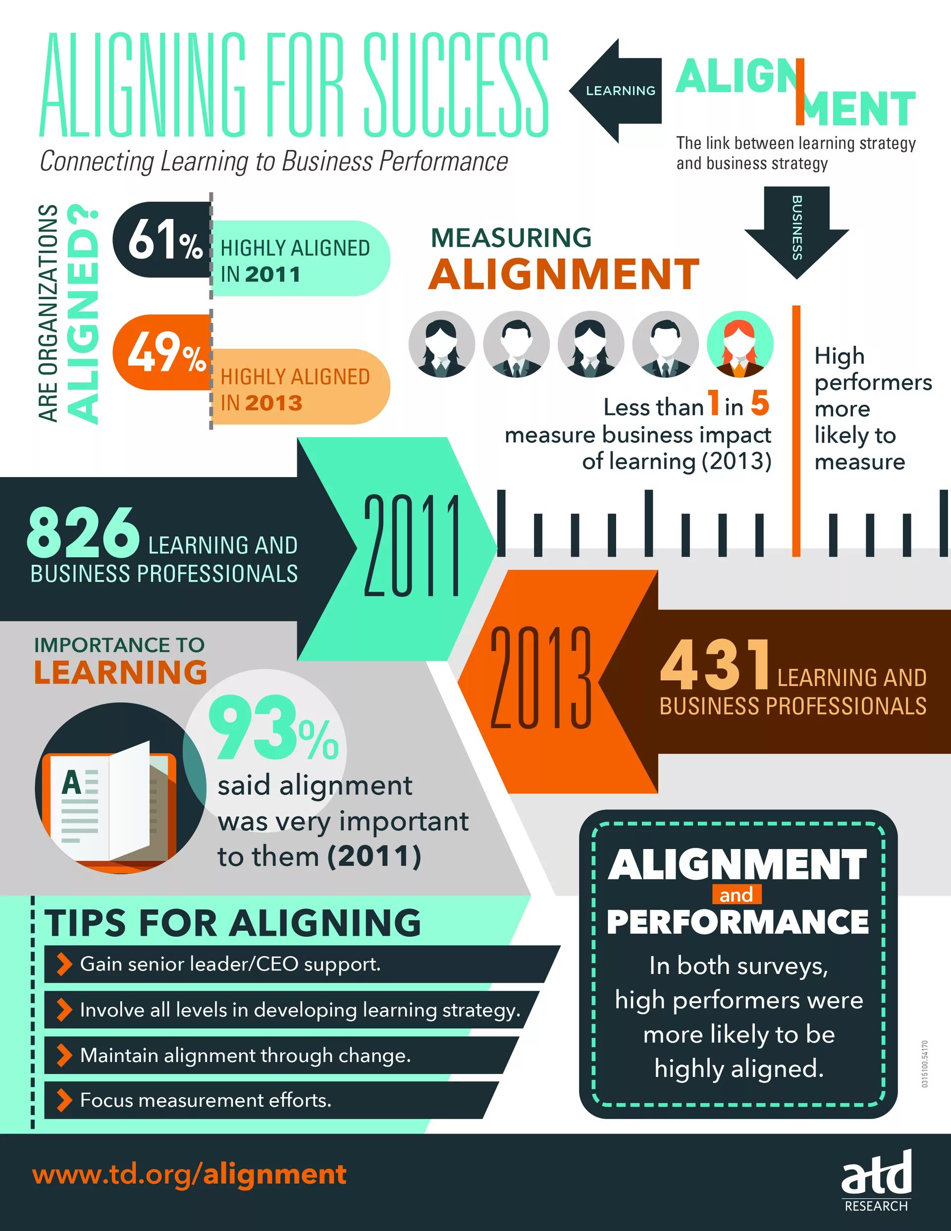 Learn to perform. Цифровые технологии инфографика. performance marketing инфографика. инфографика девелопмент. экономист инфографика.