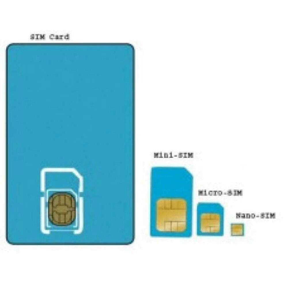 SIM Mini Micro Nano. Mini-SIM (25x15x0.76 мм). SIM Mini SIM Micro SIM Nano SIM. SIM-карта (Mini, Micro, Nano). Сим карты от банков