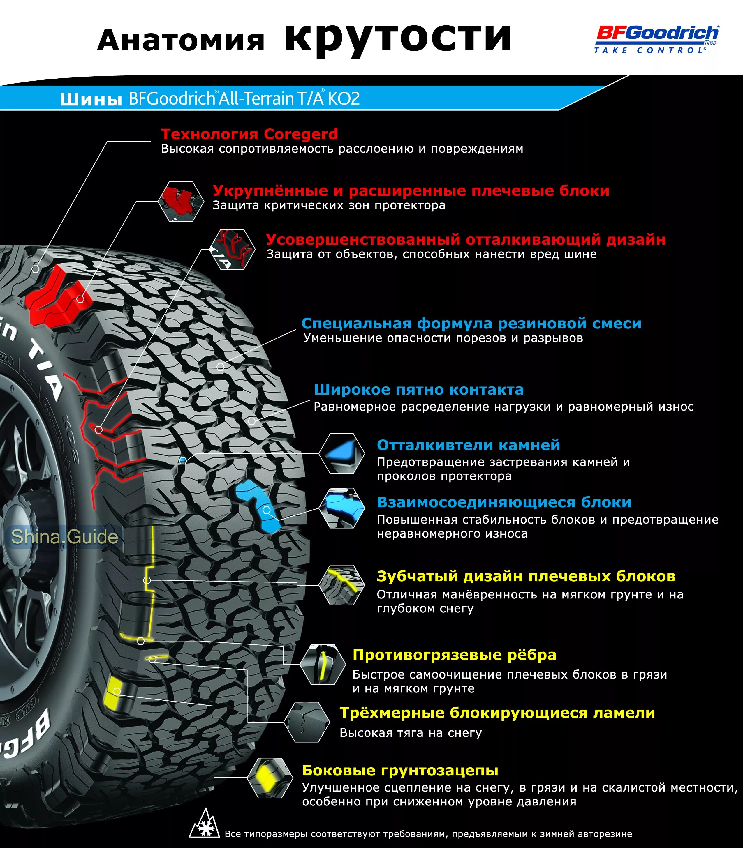 Что значит v на резине. Покрышки BFGOODRICH all-Terrain. BFGOODRICH all-Terrain t/a ko2 215/65 r16. Резина гудрич АТ all Terrain. Маркировка шин BFGOODRICH all Terrain a t ko2.