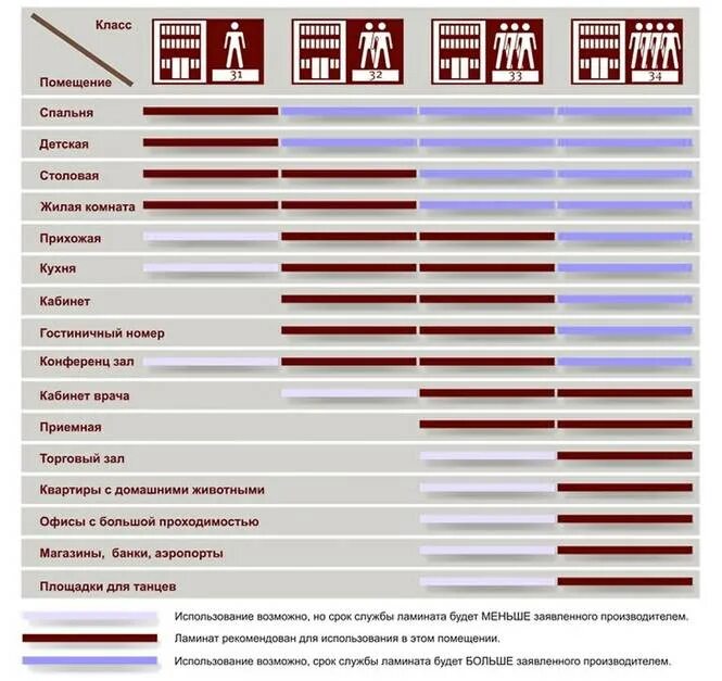 Классификация прочности ламината. Класс прочности ламината. Класс износостойкости класс 32. Прочность ламината по классам.