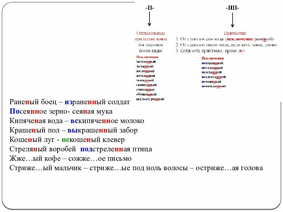 Девочка собра н нн ая. Раненый боец Причастие или прилагательное. Раненый как пишется. Раненного или раненого правописание. Раненый боец израненный солдат сеяная мука посеянное.